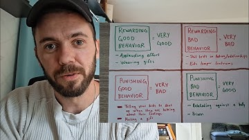 Behavioral Psychology 101: Rewards & Punishment