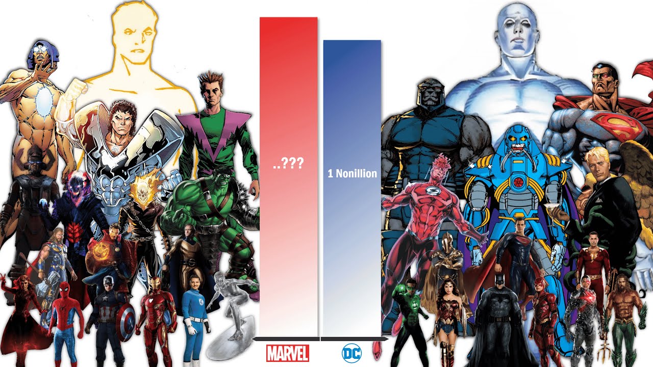 MARVEL vs DC Power Levels (2025) – From Street Level to Beyond God Level