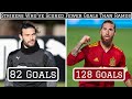 7 Strikers Who've Scored FEWER Goals Than Sergio Ramos