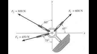 Hibbeler statics exercise 2-1 resultant forces