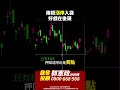 兩根漲停入袋！好戲在後頭！ | 郭憲政分析師 #shorts #巨有科技 #8227 #台股分析 #郭憲政 #啟發投顧 #飆股