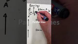 Bearings #gcsemaths use protractor read from zero Due North. Use parallel line and angle facts