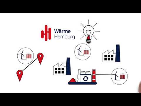 Wie funktioniert das innovative und ökologische Fernwärmekonzept der Stadt Hamburg?