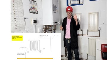 Installing a Radiator with worksheet