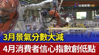 3月景氣分數大減 4月消費者信心指數創低點