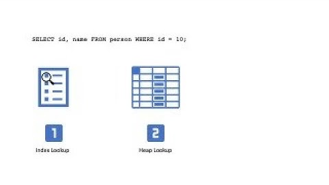 PostgreSQL Making use of Index-Only Scans and Covering Indexes 07/12