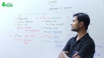 Generation Of Computer - Classification Of Computer | Computer GK Questions For SSC & Bank Exam