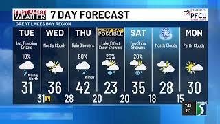 WNEM Morning Extra: Tuesday, December 16