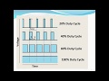 الحلقة 3 التحكم بسرعة محرك التيار المستمر نظريا DC Motor Speed Control 