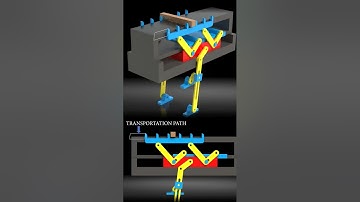 SEVEN LINKAGES FOR TRANSPORT MECHANISMS-3 🎊🎊 #solidworks #mechanism #mechanical #shorts