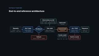 Full Beyond Generation: Jev, Laya & New AI Design Patterns Guide