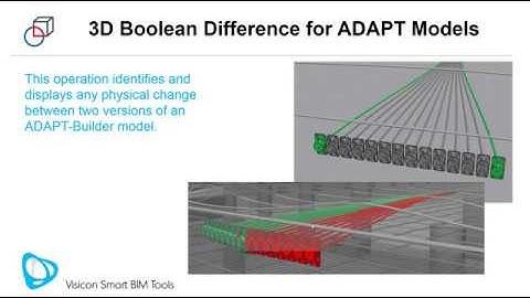 How to Graphically Display ADAPT Model Changes
