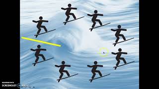 Grade K Module 1 Lesson 22 Profile