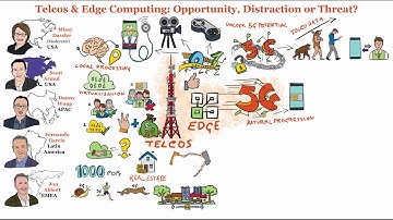 How will Edge Computing shape the telco IT and 5G deployments? Network Edge, 5G, IoT, Edge Computing