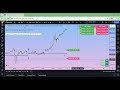 How To Trade Based On | Quadri's WTA Trading In The Zones V .161 &amp; WTA Trend Screener V.165