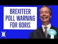 Brexiteer Poll Warning For Boris