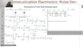 S3-M2-S8: Pulse Width Modulation, Pulse Position Modulation