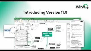 Famous iMindQ - Mind Mapping Software Profile