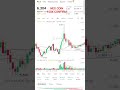 NEO TOKEN 100X CONFIRM 2028