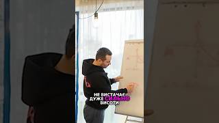 Як правильно контролювати політ дронів?