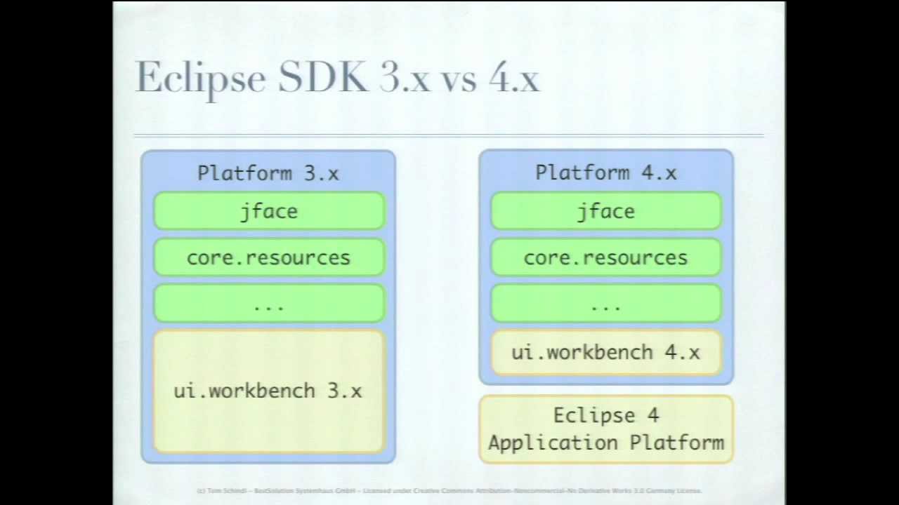 Eclipse 4.x: A Major Upgrade of Eclipse