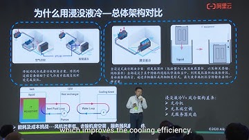2020 OCP TECH WEEK China Day: Efficent Cooling Solutions for Green Open Data Center (Alibaba)