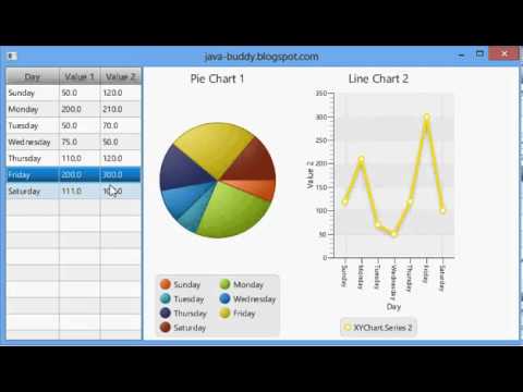 Charts In Javafx