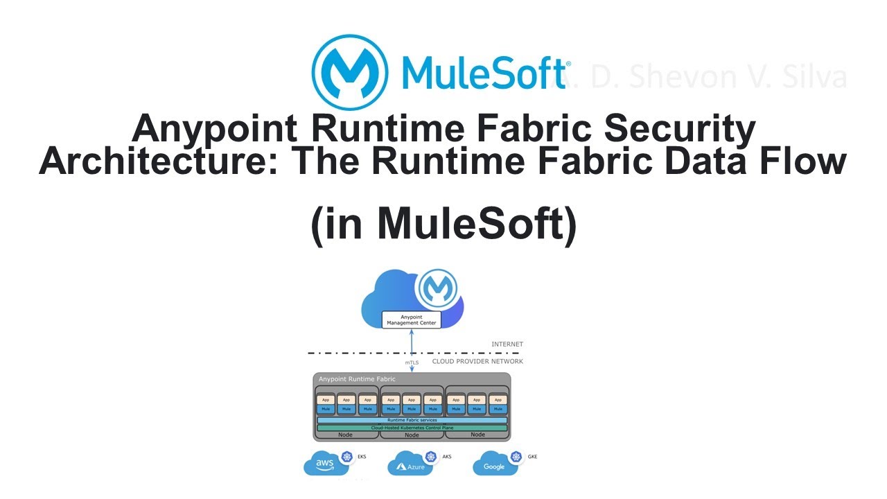 Anypoint Runtime Fabric Security Architecture: The Runtime Fabric Data ...