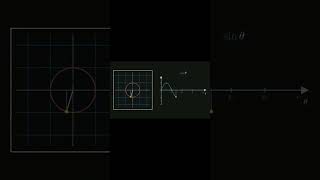 Math #maths #learnmath #math #study #fypシ゚viral #fyp