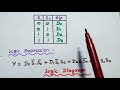 Basics of Multiplexer - 4:1 MUX - Logic Diagram and Applications