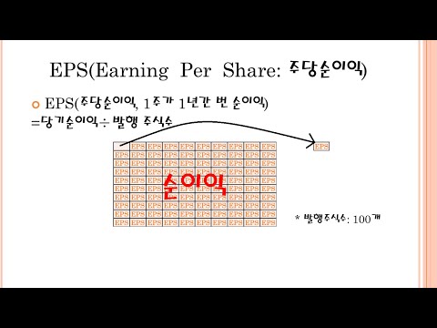 EPS란,  BPS란  아주 쉽게 이해, 재무비율2