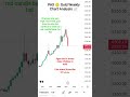 live Gold trading Chart PAX Gold #livestream #live #gold #goldlivetrading #livetrading #cryptolive