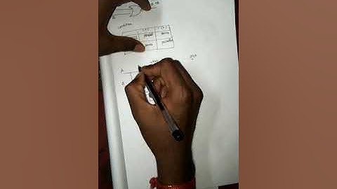 Cmos NOR gate, schematic, stick,layout