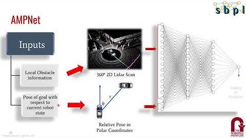 Learning to Use Adaptive Motion Primitives in Search-Based Planning for Navigation (IEEE IROS 2020)