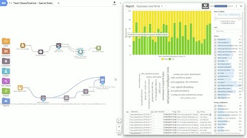 Automate Uber Ludwig in Omniscope