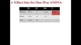Effect Size for One Way ANOVA