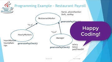 RestaurantEmployeePayrollOverview