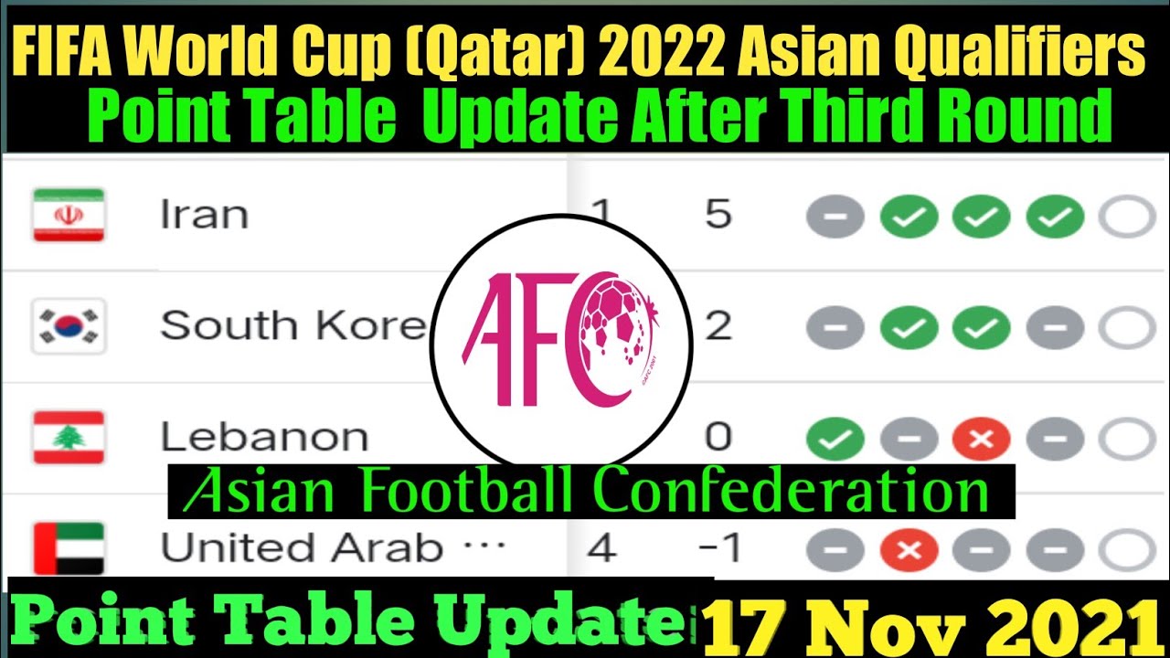 Table 2021 Fifa World Cup Qatar 2022