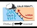 Air Masses, Fronts, Storms and Pressure Systems. A Full Video Lesson On What Causes Weather 6.E.2B.2
