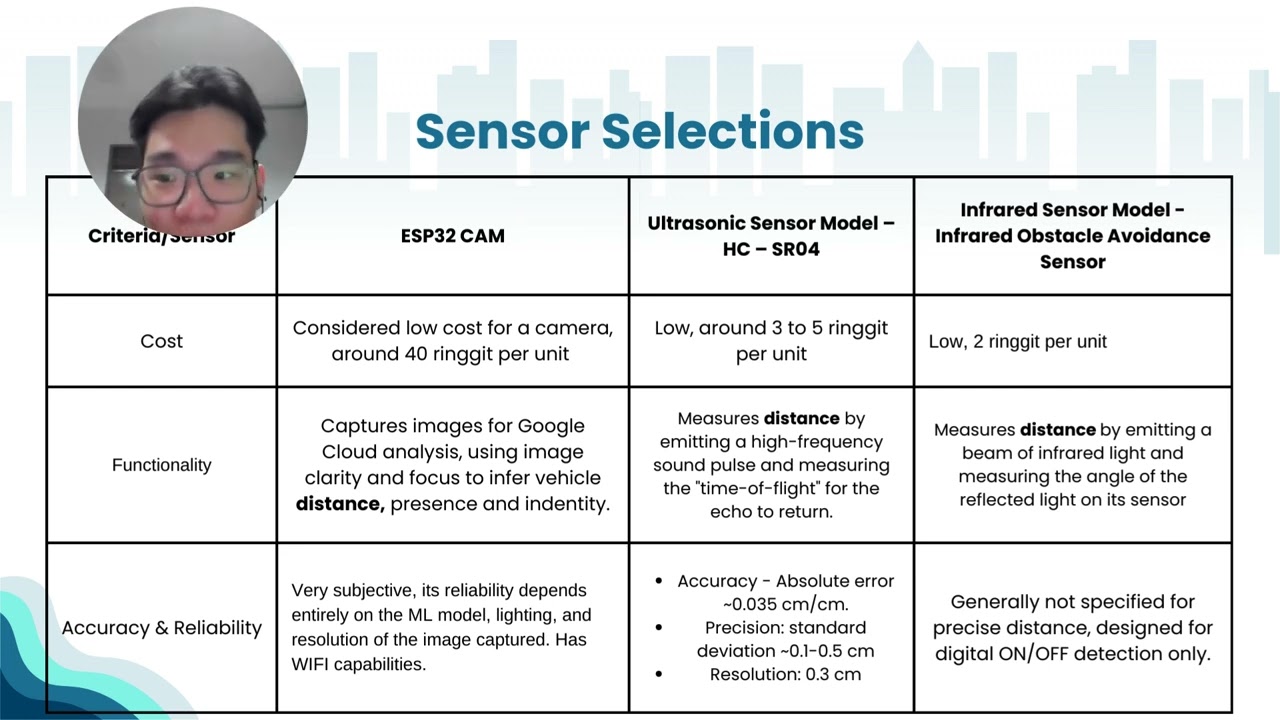Instrumental and Measurement - Integrated Project By Ong Zhen Yang 24000244