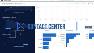 Salesforce Service Cloud Voice - Analytics Demo