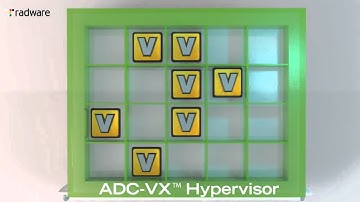 ADC-VX™ The Agility of Virtual; The Predictability of Physical