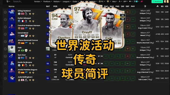 世界波 GOLAZO活动 传奇球员简评 克鲁伊夫 卡福 查尔顿爵士 等 FC24 - 天天要闻