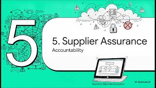 Module 6   Validation and Supplier Assurance