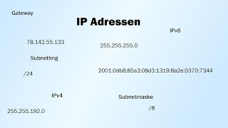 IP Adressen erklärt - IPv4, IPv6, Subnetmaske, Präfix, Subnetting