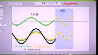 薄膜干渉