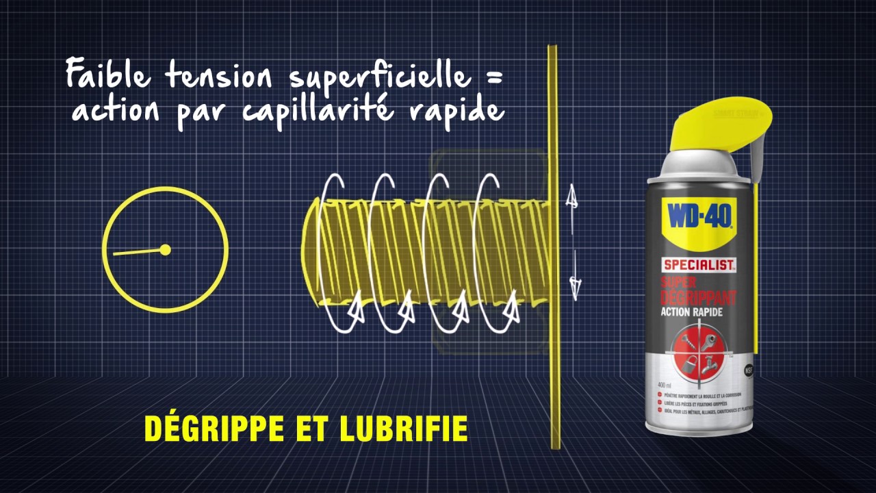 WD-40 SPECIALIST Super dégrippant disponible en Tunisie