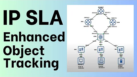 How to Configure IP SLA and Enhanced Object Tracking