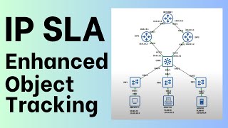 How to Configure IP SLA and Enhanced Object Tracking