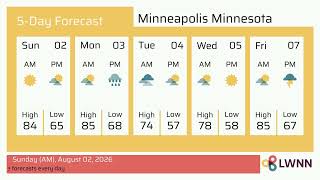 Weather in Minneapolis Minnesota - Sunday, Aug 02, 2026